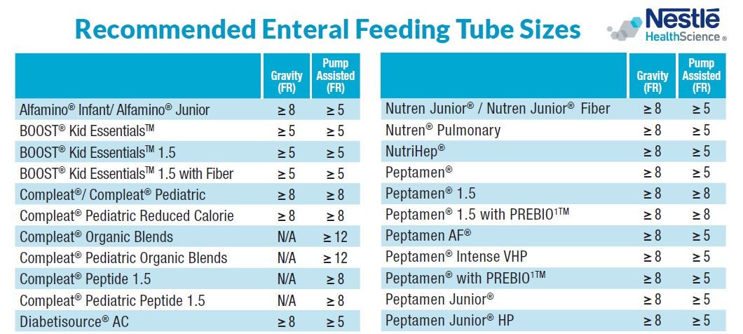 Peptamen Nestl Medical Hub