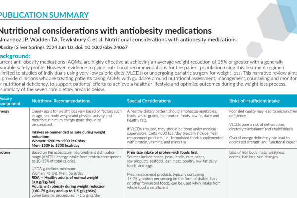 Nutritional considerations with antiobesity medications (Publication Summary)