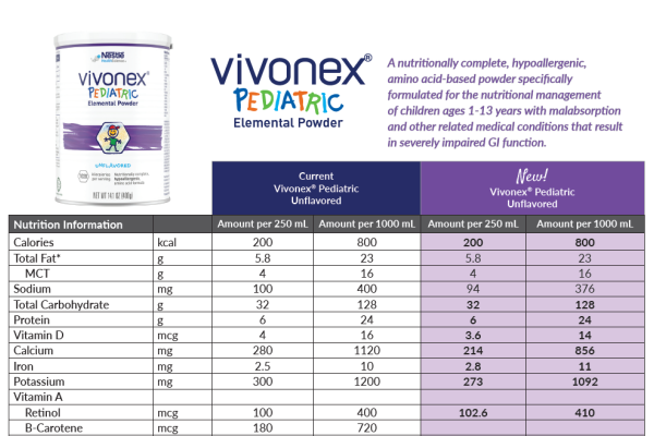 Vivonex® Pediatric side by Side Comparison