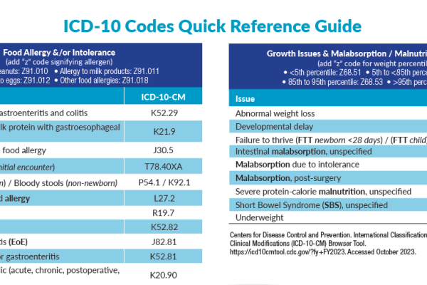 ICD-10 Codes Quick Reference Guide