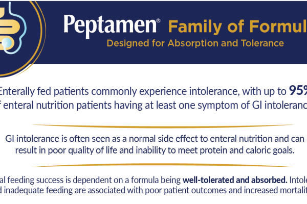 Peptamen® Mundi Mayo Clinic HC PowerPack 