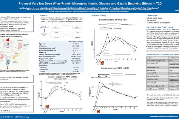 Pre meal Very low Dose Whey Protein Microgels: Insulin, Glucose and Gastric Emptying Effects in Type 2 Diabetes