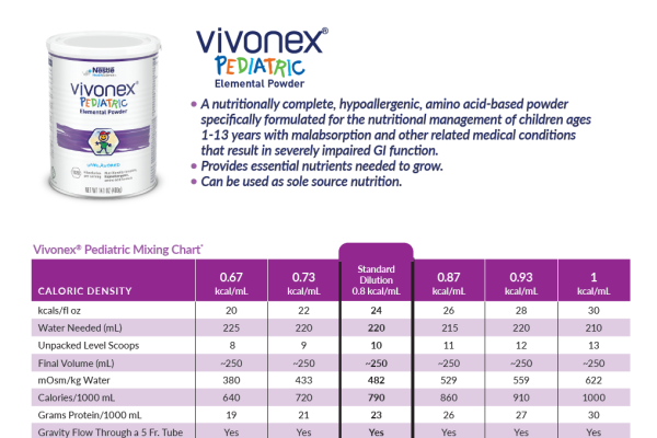 Vivonex® Pediatric Mixing Instructions 