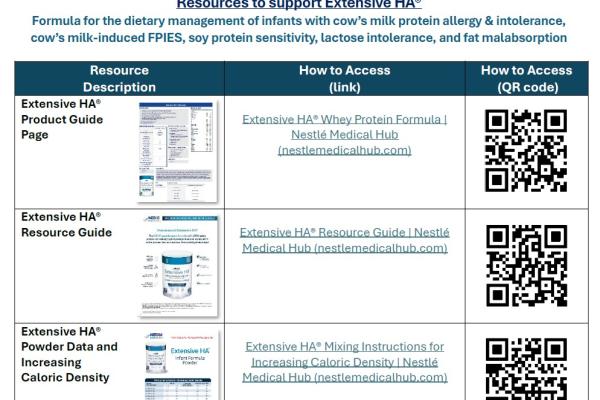 Extensive HA Resources Handout