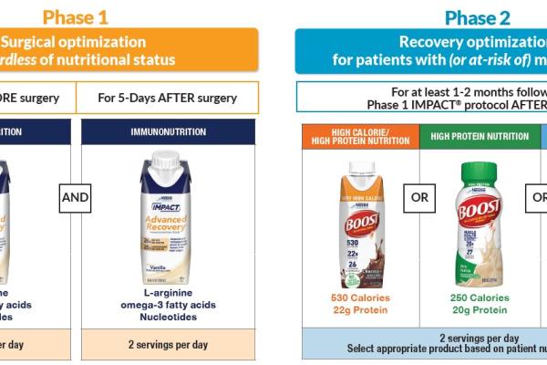 Enhanced Recovery Nutrition Protocol