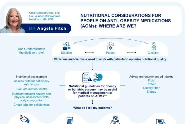 Infographic: Nutritional Considerations for People on Anti-Obesity Medications (A. Fitch, ObesityWeek® 2024 Symposium)