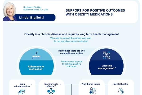 Infographic: Support for Positive Outcomes with Obesity Medications (L. Gigliotti, ObesityWeek® 2024 Symposium)