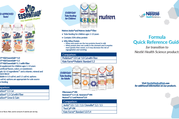 Formula Quick Reference Guide