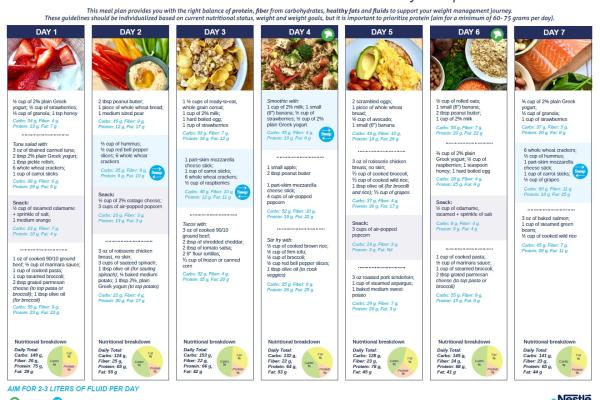 1200 Calorie Meal Plan