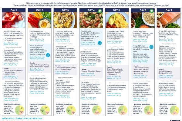 1800 Calorie Meal Plan