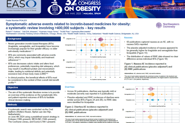 EASO Poster: Occurrence of Side Effects Related to Incretin-Based Therapies EASO Poster