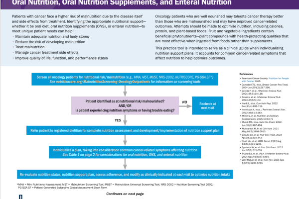 Nutrition Considerations for Oncology Patients_ ASPEN_Tool_2025