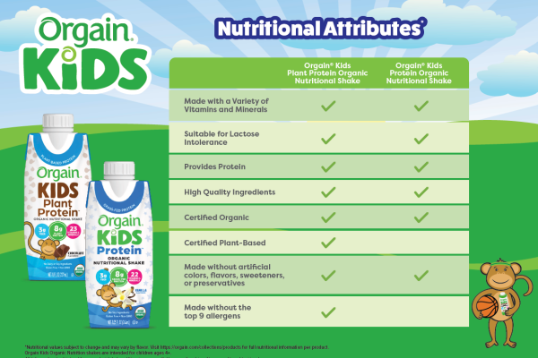 Orgain Kids Detail Aid Thumbnail Orgain Kids Detail Aid Thumbnail